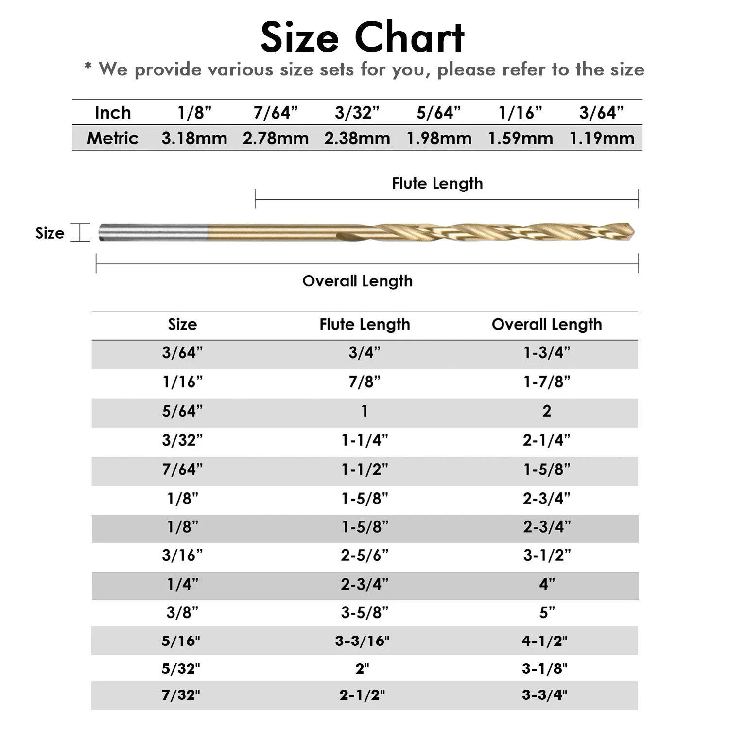 7/32" Titanium Drill Bits -10Pcs for Wood, Metal, Steel, Plastic, Aluminum Alloy