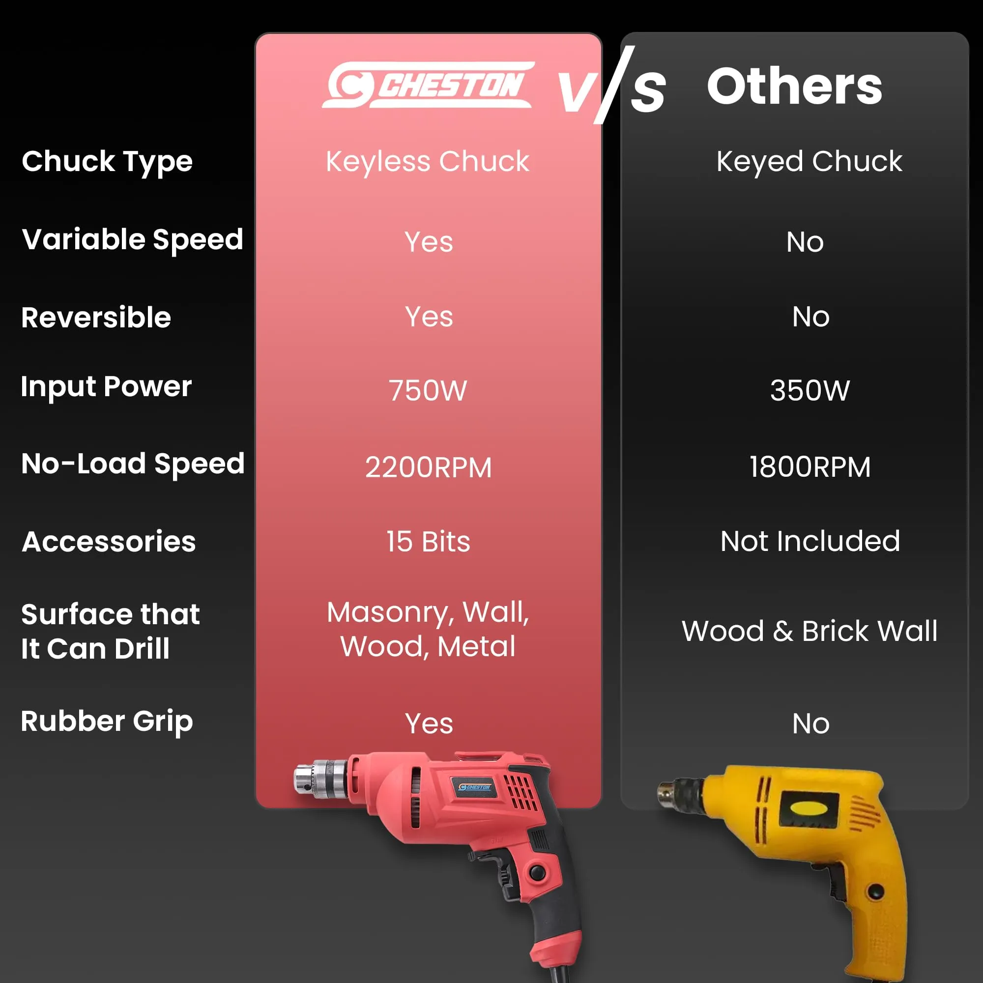 Cheston 10mm Drill Machine for Home Use | 750W 10mm Chuck 2200RPM Variable Speed | Reversible Drill Kit |Drill Kit Set with Accessories 3 Wall Bit, 3 Wood Bit, 3 Metal Bits   6 Drill Bit Set Included