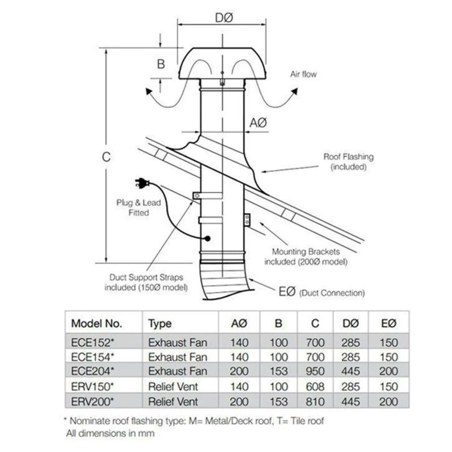 Ezifit Thru Roof Vent 200mm Dektite/Tiletite