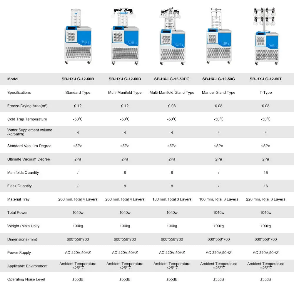 Vertical Freeze Dryer with Vaccum Pump, -50? Freeze Drying Area 0.08-0.12 ?